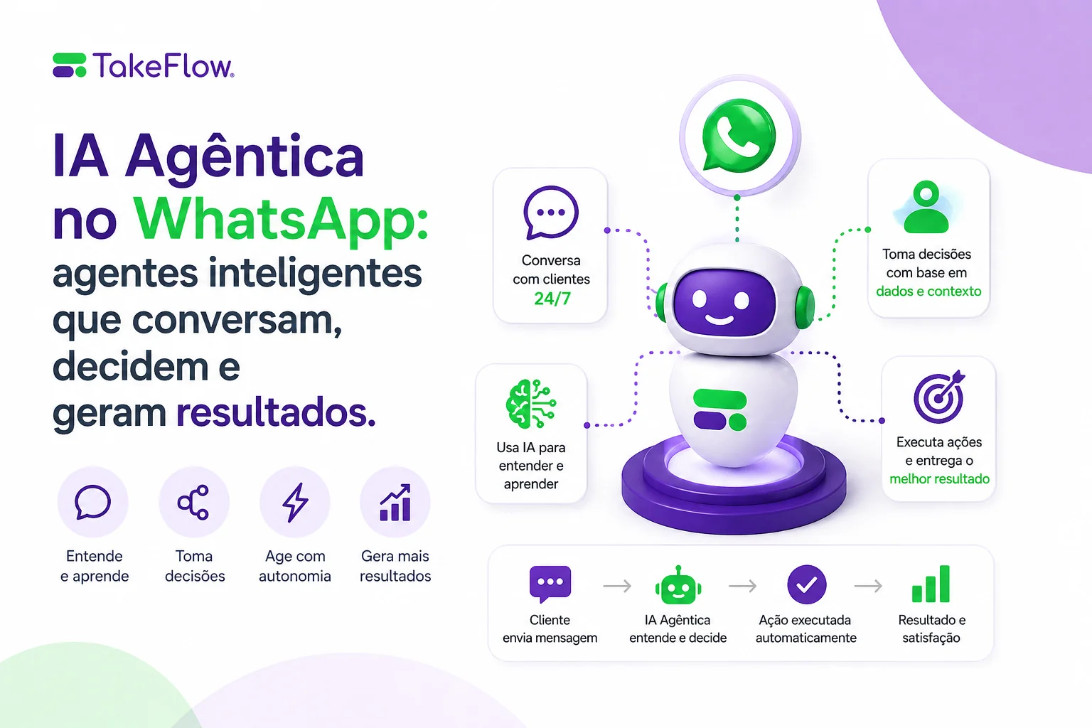 IA Agêntica no WhatsApp: O Futuro do Atendimento Autônomo Chegou
