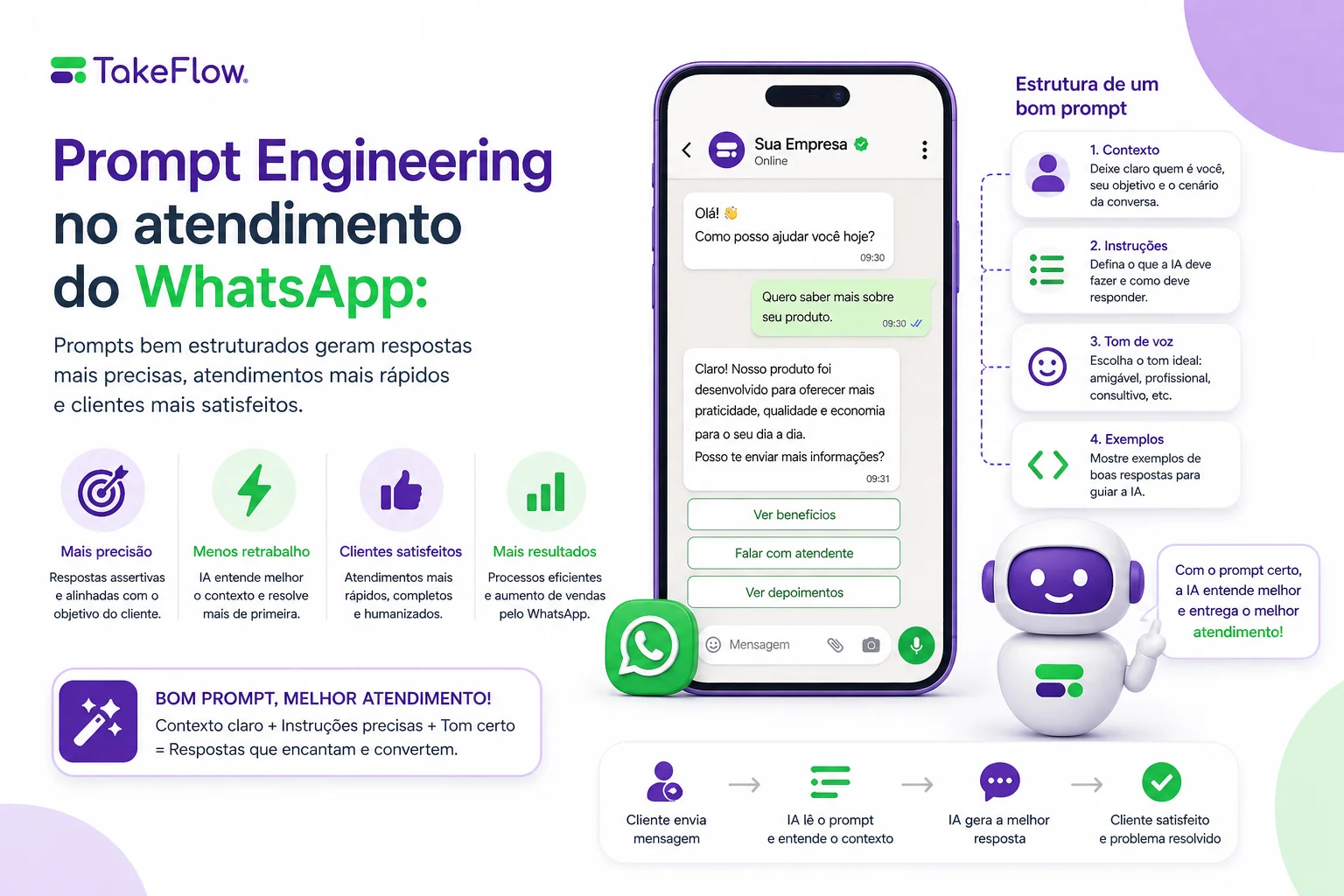 Prompt Engineering para Atendimento no WhatsApp: Guia Prático