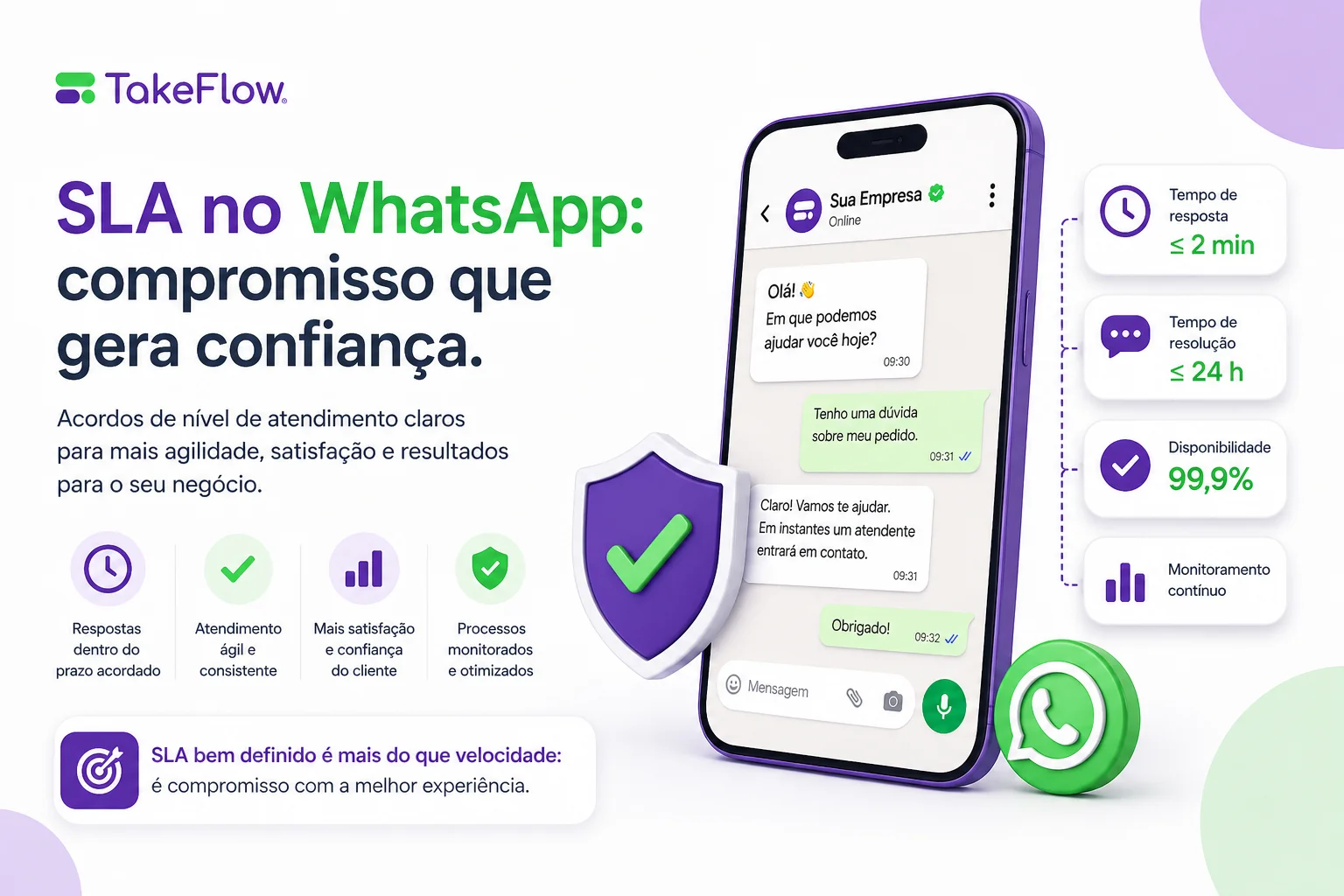 SLA de Atendimento no WhatsApp: O Que É e Como Atingir em Menos de 5 Minutos