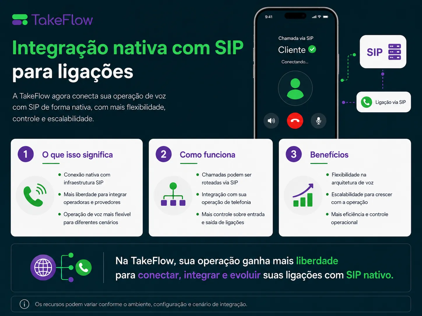 TakeFlow agora tem integração nativa com SIP para ligações