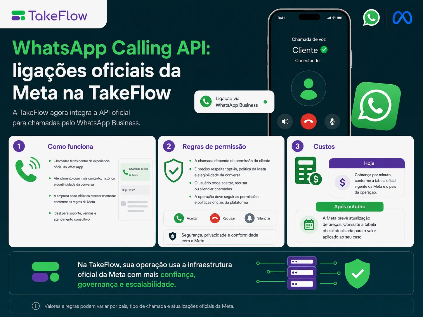 WhatsApp Calling API: ligações oficiais da Meta na TakeFlow